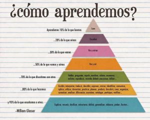 ¿CÓMO APRENDEMOS?