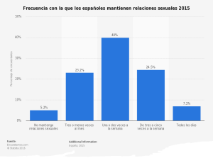 FRECUENCIA DE LAS RELACIONES SEXUALES 20